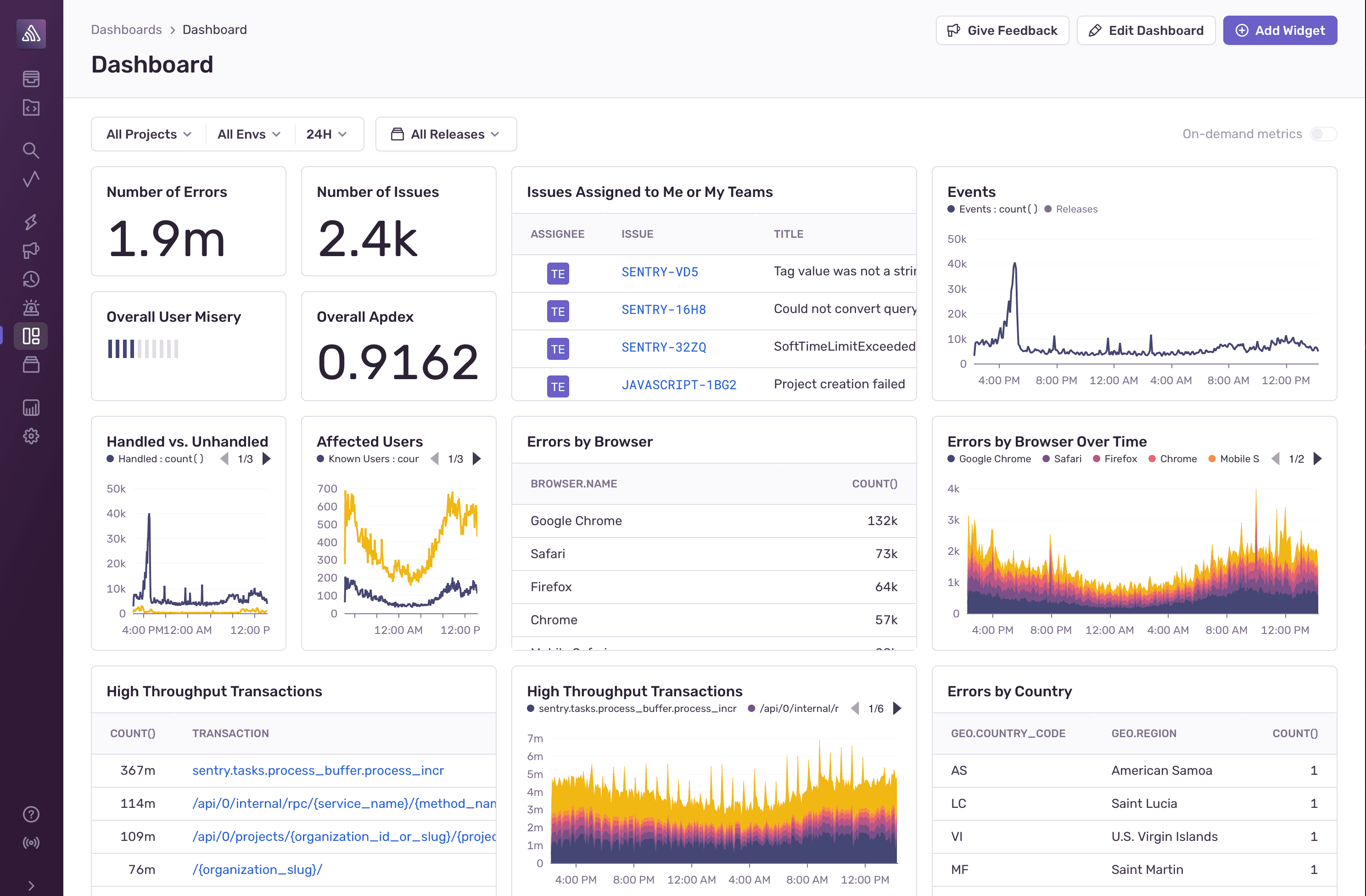 Widgets visualizing events, errors by country, affected users, and handled vs unhandled issues.